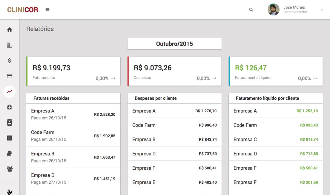 Relatórios | Clinicor Manaus